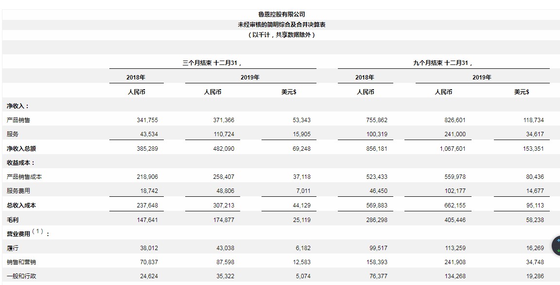 如涵2020财年三季度营收4.821亿元 同比增长25%_零售_电商之家