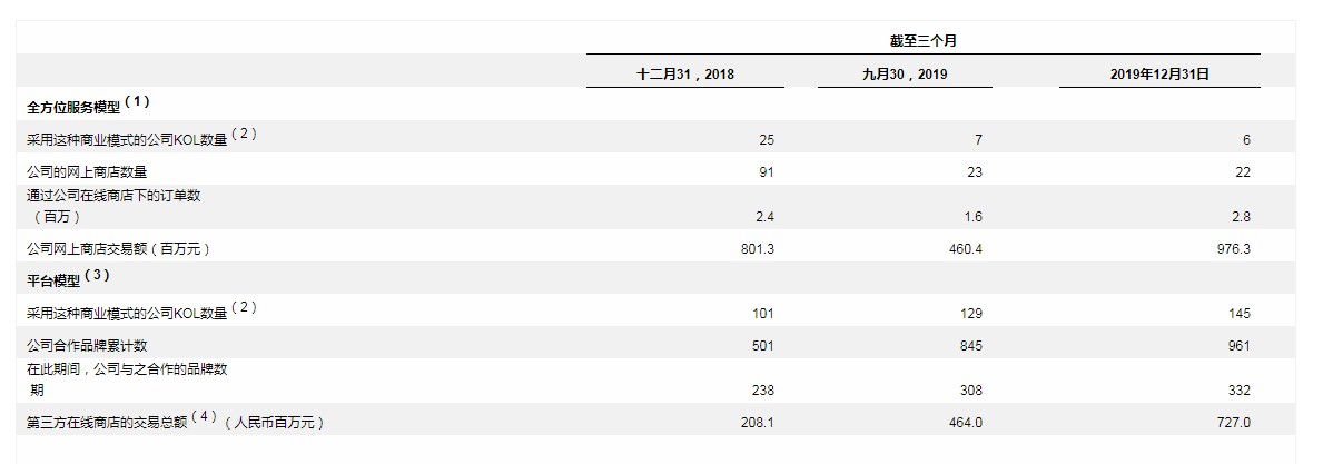 如涵2020财年三季度营收4.821亿元 同比增长25%_零售_电商之家