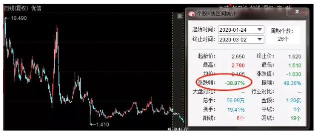 没有停工、更没有休克，优信的辟谣你为何不信！_行业观察_电商之家