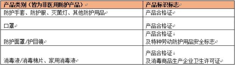 敦煌网推出家庭防护产品信息发布规范_跨境电商_电商之家