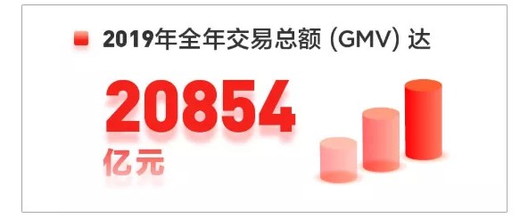 2020第一弹：京东晋升两万亿经济体，那些杀不死我的终将使我更强大！_行业观察_电商之家