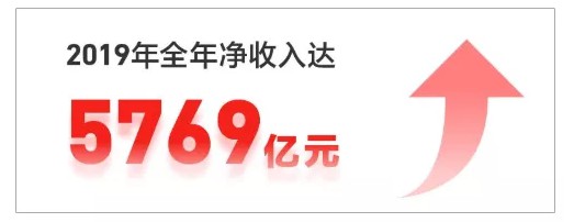 2020第一弹：京东晋升两万亿经济体，那些杀不死我的终将使我更强大！_行业观察_电商之家