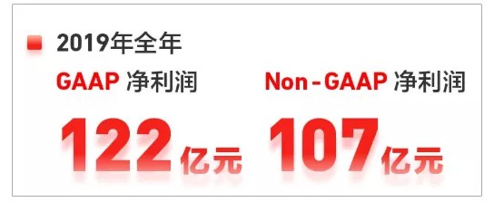 2020第一弹：京东晋升两万亿经济体，那些杀不死我的终将使我更强大！_行业观察_电商之家