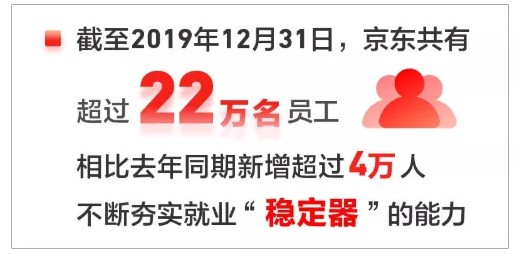 2020第一弹：京东晋升两万亿经济体，那些杀不死我的终将使我更强大！_行业观察_电商之家