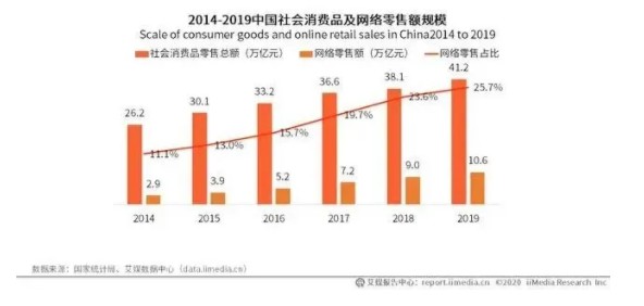 5769亿元！京东业绩涨势强劲，京东物流成最大功臣！_行业观察_电商之家