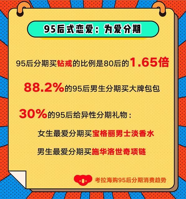 考拉海购发布分期消费趋势 95后“万物皆可分期”_跨境电商_电商之家