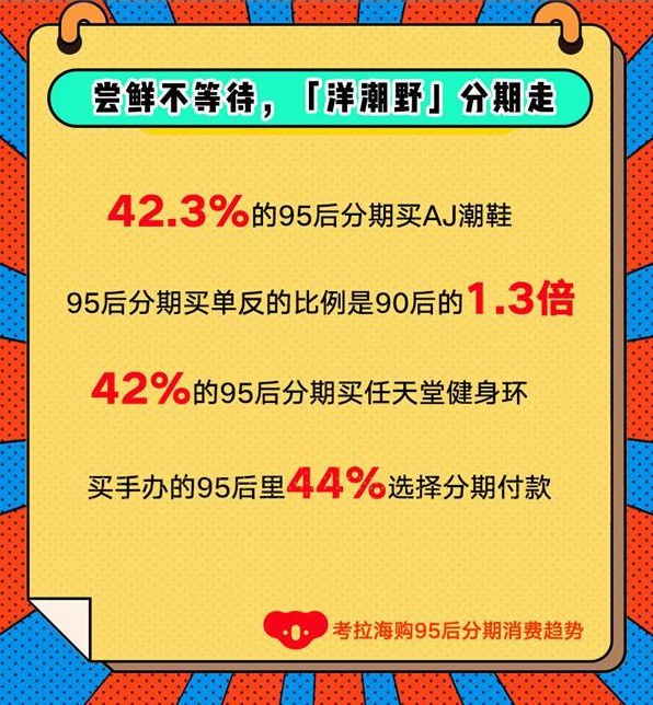 考拉海购发布分期消费趋势 95后“万物皆可分期”_跨境电商_电商之家