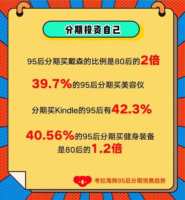 考拉海购发布分期消费趋势 95后“万物皆可分期”_跨境电商_电商之家
