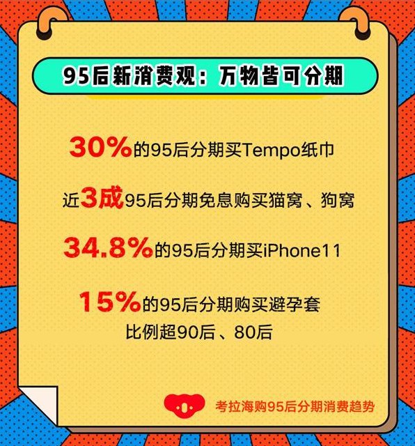 考拉海购发布分期消费趋势 95后“万物皆可分期”_跨境电商_电商之家