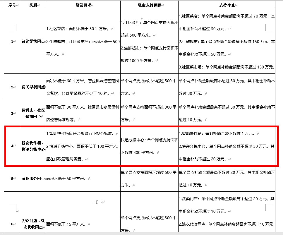 北京：多类便民网点可申请补贴 快递分拣中心网点最高30万_物流_电商之家