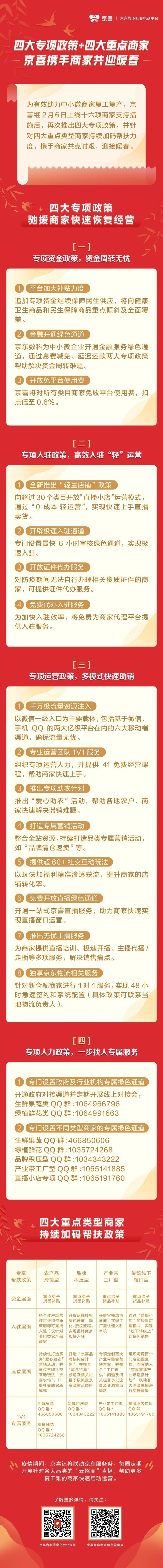 京喜推出四大专项政策 重点扶持四大重点类型商家_零售_电商之家