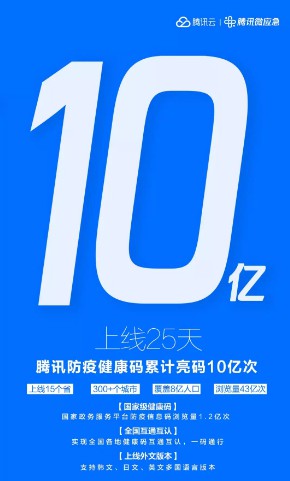 腾讯“防疫健康码”亮码人次破10亿_金融_电商之家