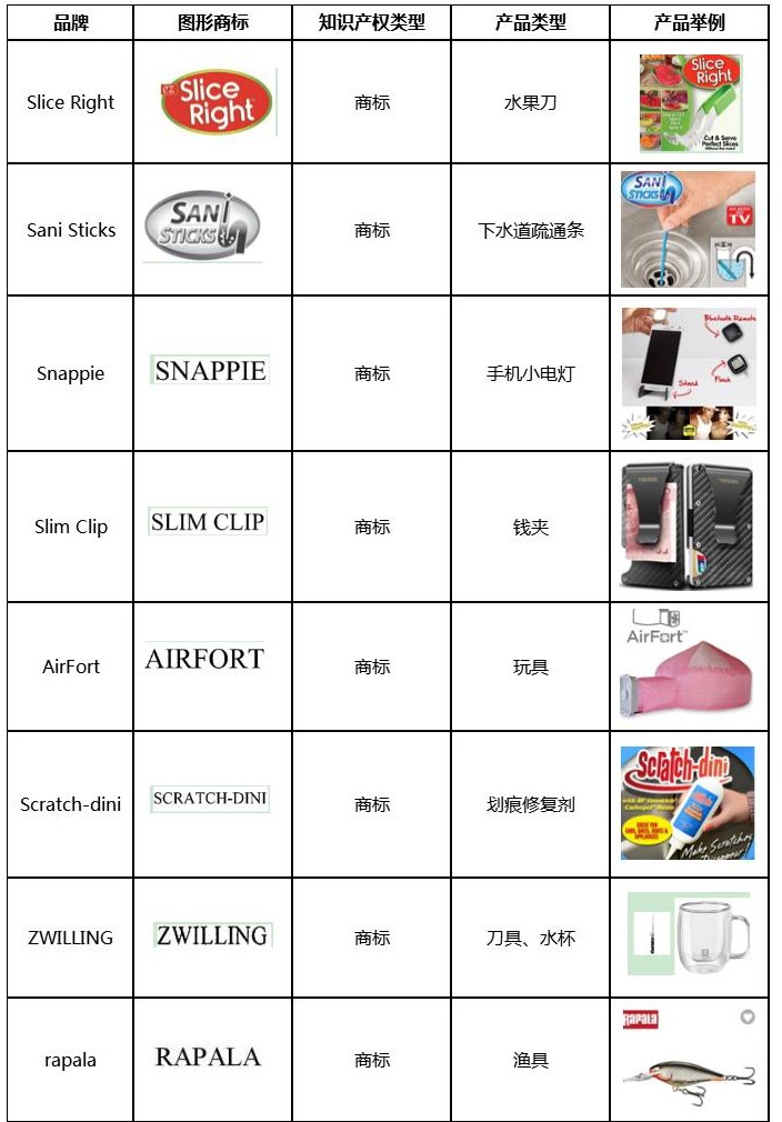 敦煌网：新增Inglesina、Asalvo、Graco等品牌知识产权保护公告_B2B_电商之家