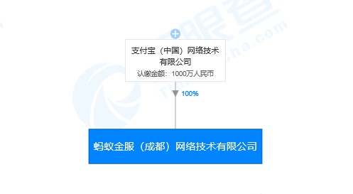 蚂蚁金服子公司发生工商变更 阿里CTO程立卸任法定代表人_人物_电商之家