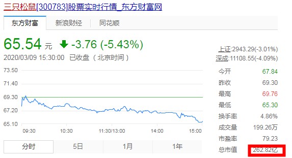 良品铺子上市后十连涨停 市值达178亿元_零售_电商之家