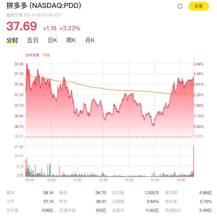 拼多多2019年全年实现营收301.4亿元 GMV破万亿_零售_电商之家