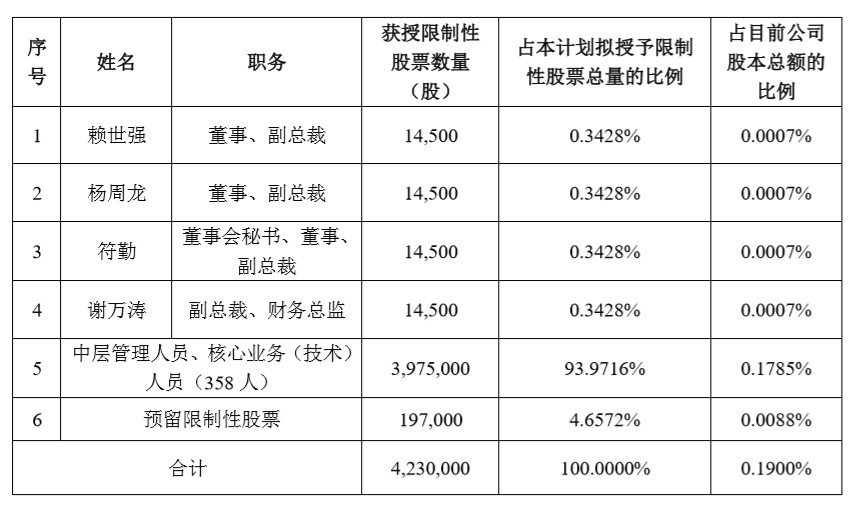 韵达发布第三期限制性股票激励计划草案_物流_电商之家