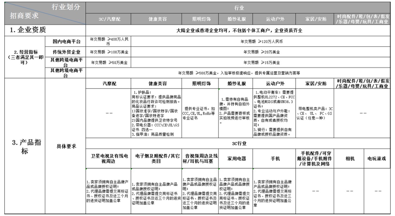 敦煌网开启王牌卖家招募计划 平台将提供多维度资源_B2B_电商之家