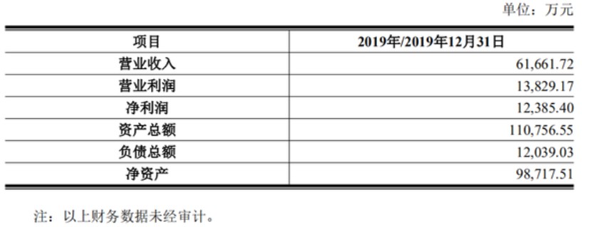 女性互联网平台美柚网拟赴科创板IPO_零售_电商之家