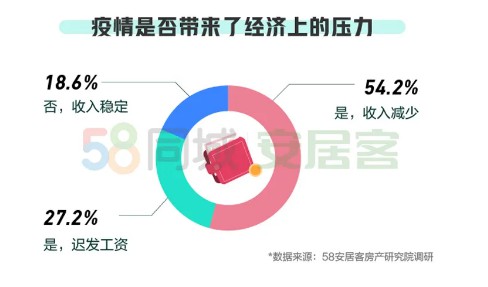 《2020一季度租房趋势报告》：48.8%的租客会通过线上平台找房_O2O_电商之家