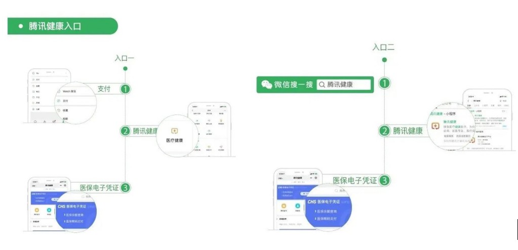 覆盖13.5亿参保人 上微信可领取“医保码”_金融_电商之家