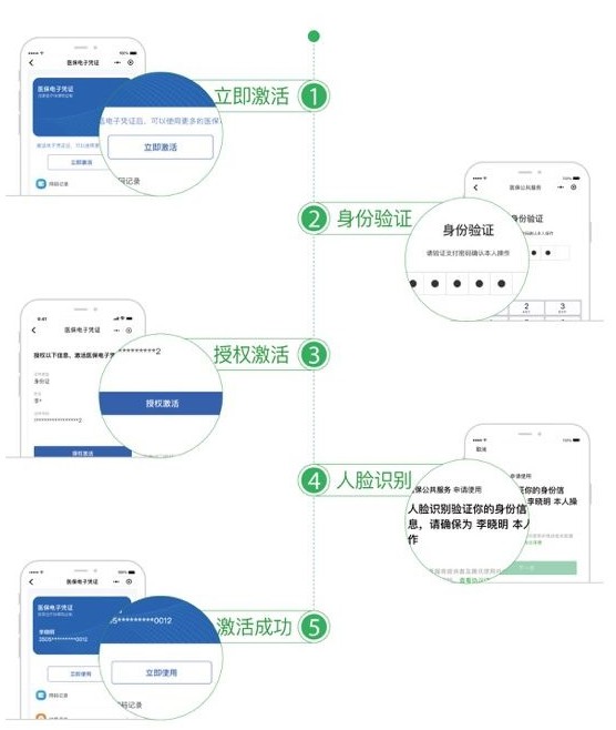 覆盖13.5亿参保人 上微信可领取“医保码”_金融_电商之家