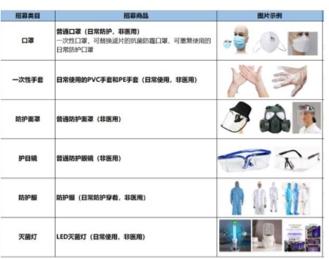 敦煌网：巴西、墨西哥招募口罩等防护用品_B2B_电商之家