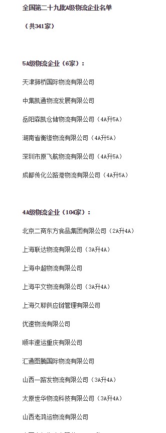 物流企业评估办公室公布第二十九批A级物流企业名单_物流_电商之家