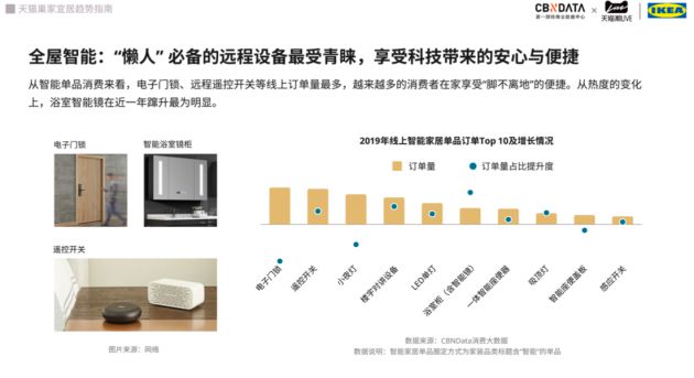 天猫X宜家最新报告：90后成家装消费主力，兴趣消费热情高涨_行业观察_电商之家