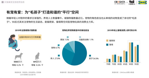 天猫X宜家最新报告：90后成家装消费主力，兴趣消费热情高涨_行业观察_电商之家