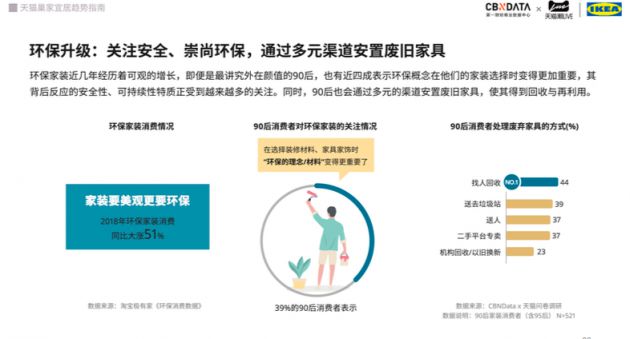 天猫X宜家最新报告：90后成家装消费主力，兴趣消费热情高涨_行业观察_电商之家