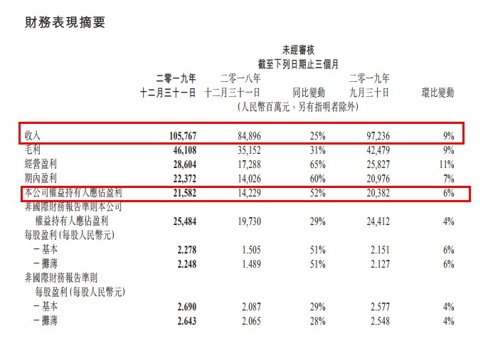 微信小程序2019年交易总额超人民币8000亿元_零售_电商之家