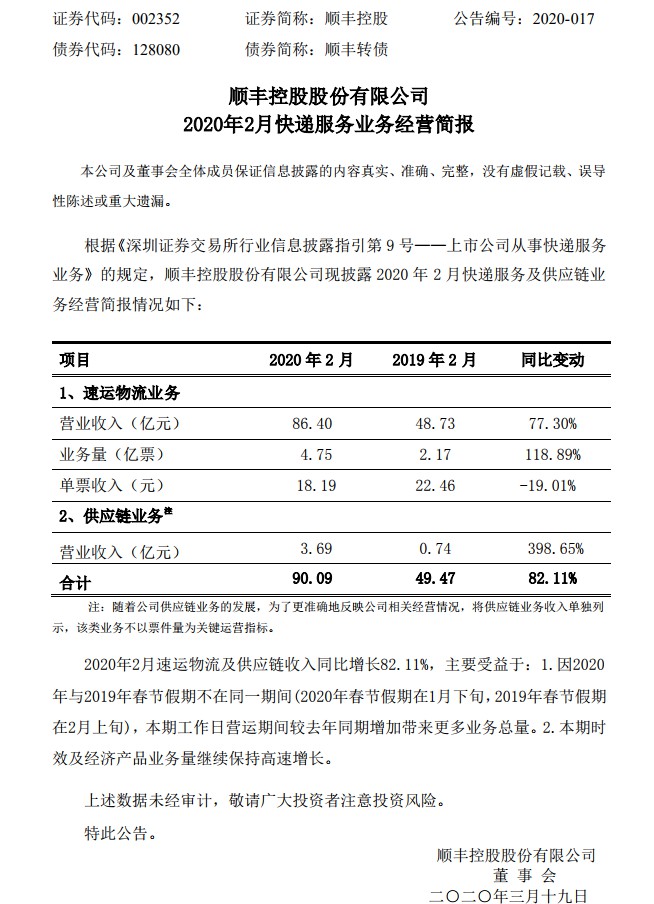 顺丰2月速运物流业务营收达86.4亿元 同比增长77.3%_物流_电商之家