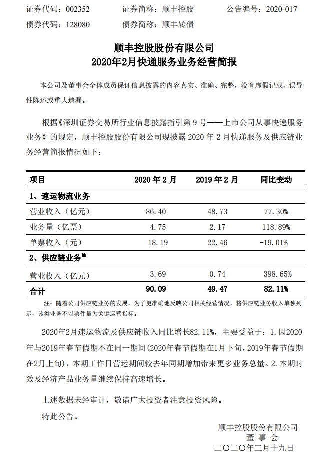 顺丰2月速运物流业务营收达86.4亿元 同比增长77.3%_物流_电商之家