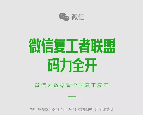微信“复工者联盟”大数据：7个零售类小程序月销过亿_零售_电商之家