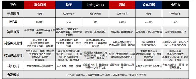 微播易徐扬：摸透人货场，你也能创造短视频带货奇迹_行业观察_电商之家