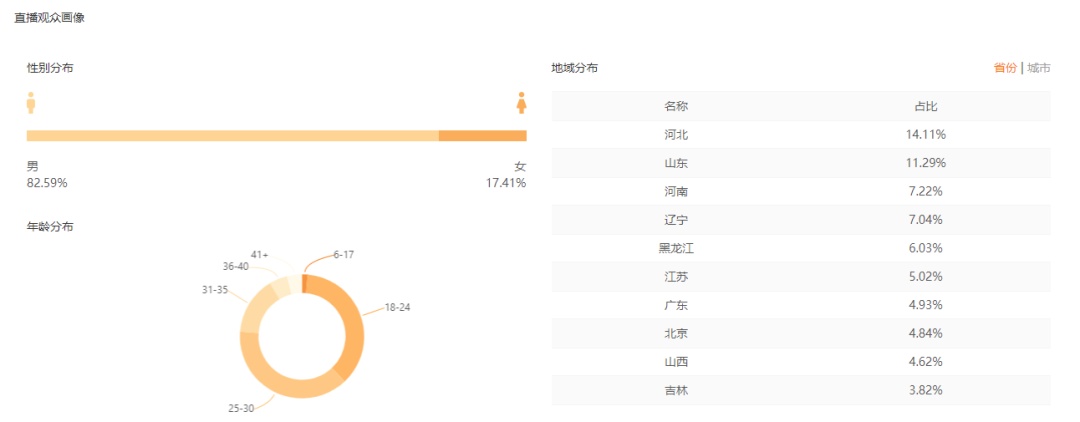 十挂九亏？！教你如何避开快手挂榜连麦卖货最常见的新手误区！_零售_电商之家