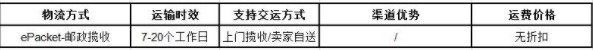 敦煌网：已将有备货商品备货量上限从10000调整为100000_B2B_电商之家