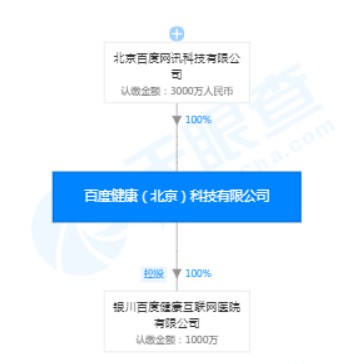 百度健康成立互联网医院 注册资本1000万元_行业观察_电商之家