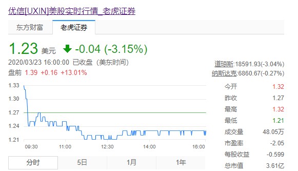 58同城以1.05亿美元收购优信B2B二手车网上拍卖业务_B2B_电商之家