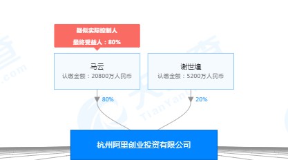 光线传媒：阿里创投完成减持股份计划 累计减持1.97%_行业观察_电商之家