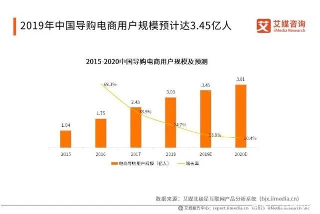 电商导购返利网上市，码农晋身亿万富豪：这是一场互联网匠心的胜利！_行业观察_电商之家