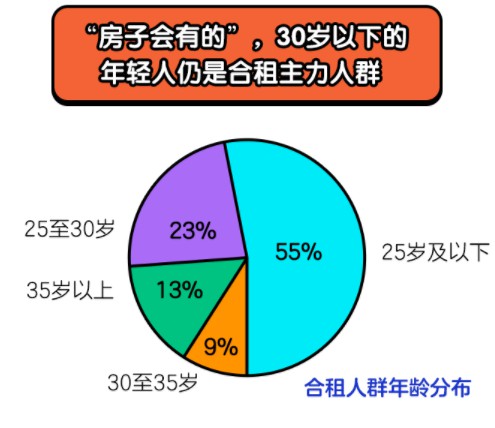 闲鱼发布2020租房报告：“95后”已成合租主力人群_零售_电商之家