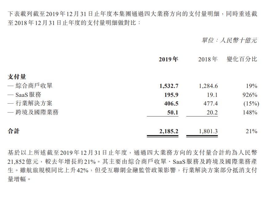 汇付天下2019年净利润2.43亿元 同比增长39%_金融_电商之家