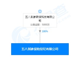 58到家成立保险经纪有限公司 注册资本5000万_O2O_电商之家