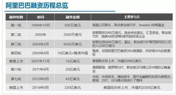 孙正义套现140亿美元！投资马云20年收益翻2000倍，赢一场等于赢一生！_行业观察_电商之家