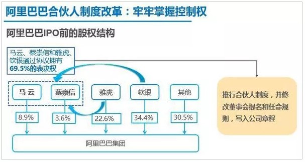 孙正义套现140亿美元！投资马云20年收益翻2000倍，赢一场等于赢一生！_行业观察_电商之家