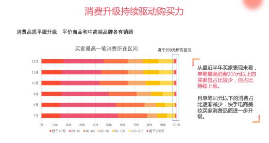 快手发布2019美妆白皮书：10W+粉丝量商家增长36倍，多个国货品牌月GMV数千万发_行业观察_电商之家