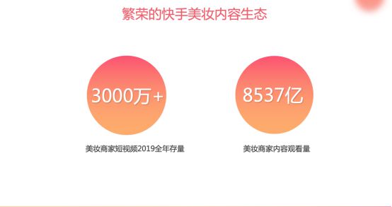 快手发布2019美妆白皮书：10W+粉丝量商家增长36倍，多个国货品牌月GMV数千万发_行业观察_电商之家