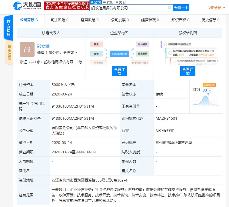 蚂蚁金服新成立信用评估公司 注册资本5000万_金融_电商之家
